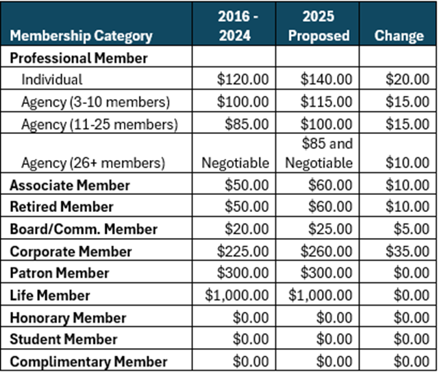 Membership chart proposed 2025